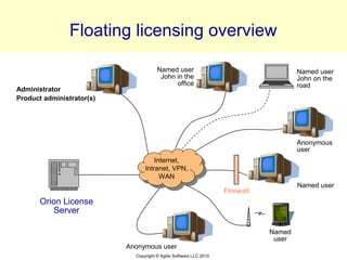 License System License Management Overview | PDF