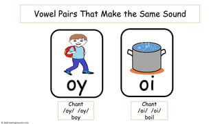 Chant
/oi/ /oi/
boil
Chant
/oy/ /oy/
boy
© 2020 reading2success.com
oy
Vowel Pairs That Make the Same Sound
oi
 