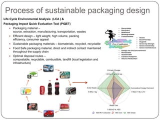 Life Cycle Environmental Analysis (LCA ) &
Packaging Impact Quick Evaluation Tool (PIQET)
 Packaging material –
source, extraction, manufacturing, transportation, wastes
 Efficient design – light weight, high volume, packing
efficiency, consumer appeal
 Sustainable packaging materials – biomaterials, recycled, recyclable
 Food Safe packaging material, direct and indirect contact maintained
throughout the supply chain
 Optimal disposal routes –
compostable, recyclable, combustible, landfill (local legislation and
infrastructure)
Process of sustainable packaging design
 