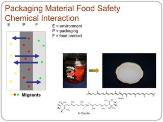 Packaging Material Food Safety
Chemical Interaction
ß- Carotin
E = environment
P = packaging
F = food product
E P F
 