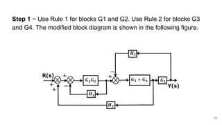 Step 1 − Use Rule 1 for blocks G1 and G2. Use Rule 2 for blocks G3
and G4. The modified block diagram is shown in the following figure.
78
 