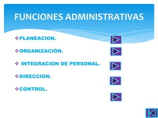 FUNCIONES ADMINISTRATIVAS

 PLANEACION.

 ORGANIZACIÓN.

 INTEGRACION DE PERSONAL.

 DIRECCION.

 CONTROL.
 