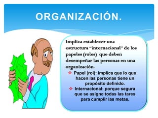 ORGANIZACIÓN.

    Implica establecer una
    estructura ‘‘internacional’’ de los
    papeles (roles) que deben
    desempeñar las personas en una
    organización.
      Papel (rol): implica que lo que
        hacen las personas tiene un
            propósito definido.
      Internacional: porque segura
       que se asigne todas las tares
          para cumplir las metas.
 