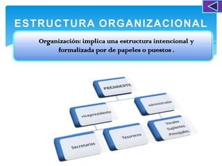 ESTRUCTURA ORGANIZACIONAL
   Organización: implica una estructura intencional y
        formalizada por de papeles o puestos .
 