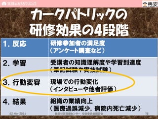 カークパトリックの
研修効果の4段階
１．反応 研修参加者の満足度
（アンケート調査など）
２．学習 受講者の知識理解度や学習到達度
（筆記試験や実技試験）
３．行動変容 現場での行動変化
（インタビューや他者評価）
４．結果 組織の業績向上
（医療過誤減少，病院内死亡減少）
02 Mar 2016 世田谷区保健センター 安全委員会講習会 78
 