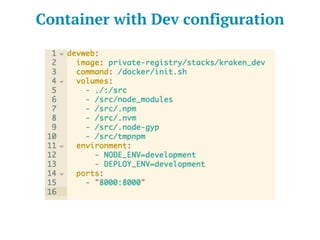 Container with Dev configuration
 