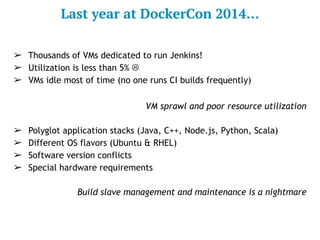 Last year at DockerCon 2014…
➢ Thousands of VMs dedicated to run Jenkins!
➢ Utilization is less than 5% ☹
➢ VMs idle most of time (no one runs CI builds frequently)
VM sprawl and poor resource utilization
➢ Polyglot application stacks (Java, C++, Node.js, Python, Scala)
➢ Different OS flavors (Ubuntu & RHEL)
➢ Software version conflicts
➢ Special hardware requirements
Build slave management and maintenance is a nightmare
 