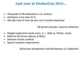 DockerCon SF 2015: Beyond CI to Production Scale PaaS with Docker