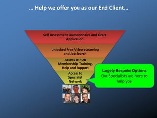 … Help we offer you as our End Client…
Self Assessment Questionnaire and Grant
Application
Unlocked Free Video eLearning
and Job Search
Access to PDB
Membership, Training,
Help and Support
Access to
Specialist
Network
Largely Bespoke Options
Our Specialists are here to
help you
 