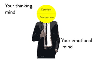 Conscious
Subconscious
Your thinking
mind
Your emotional
mind
 
