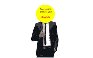 Your actions
produce your
RESULTS
 