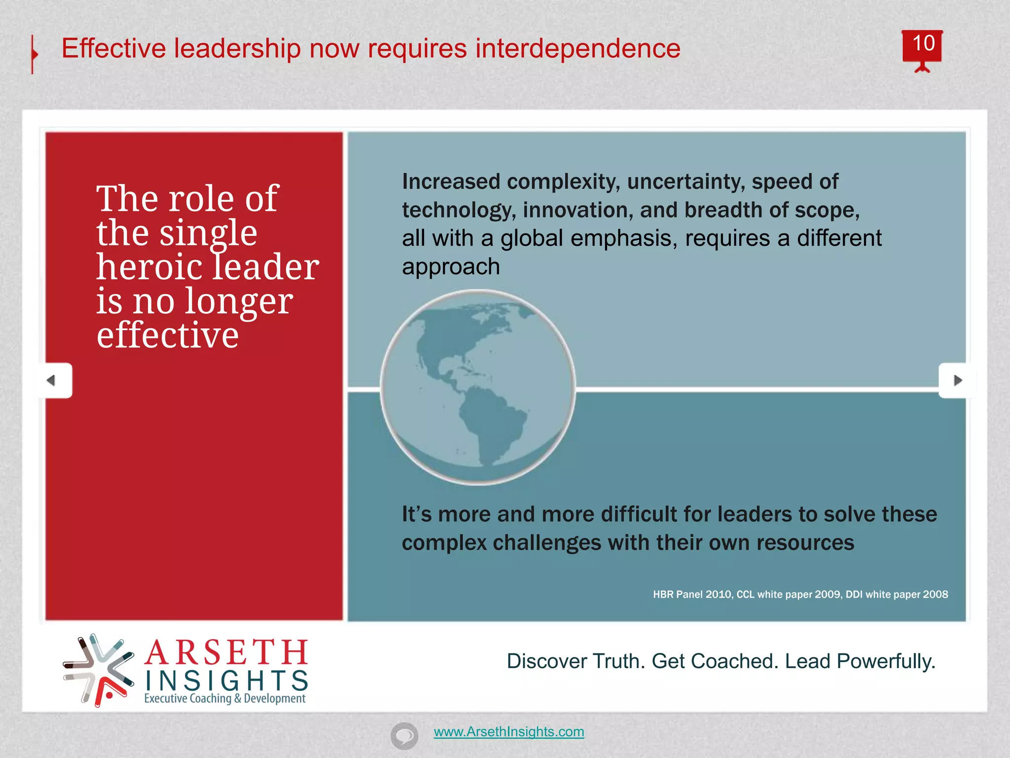 Effective leadership now requires interdependence                                                       10




                          Increased complexity, uncertainty, speed of
  The role of             technology, innovation, and breadth of scope,
  the single              all with a global emphasis, requires a different
  heroic leader           approach
  is no longer
  effective



                          It’s more and more difficult for leaders to solve these
                          complex challenges with their own resources

                                                      HBR Panel 2010, CCL white paper 2009, DDI white paper 2008




                                       Discover Truth. Get Coached. Lead Powerfully.


                             www.ArsethInsights.com
 
