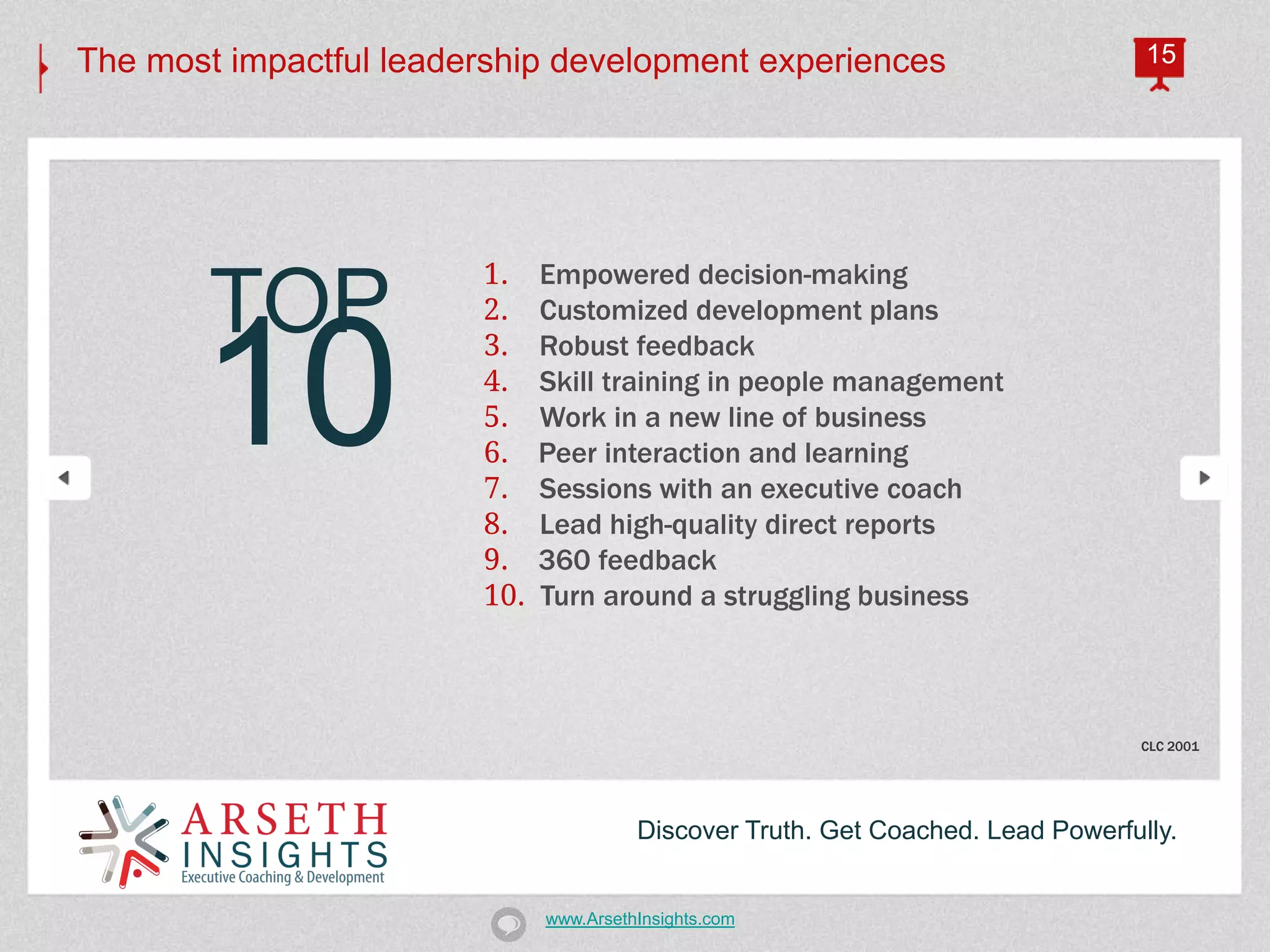 The most impactful leadership development experiences                             15




                        1.    Empowered decision-making
        TOP             2.    Customized development plans



       10               3.
                        4.
                        5.
                        6.
                        7.
                              Robust feedback
                              Skill training in people management
                              Work in a new line of business
                              Peer interaction and learning
                              Sessions with an executive coach
                        8.    Lead high-quality direct reports
                        9.    360 feedback
                        10.   Turn around a struggling business



                                                                                 CLC 2001




                                        Discover Truth. Get Coached. Lead Powerfully.


                              www.ArsethInsights.com
 
