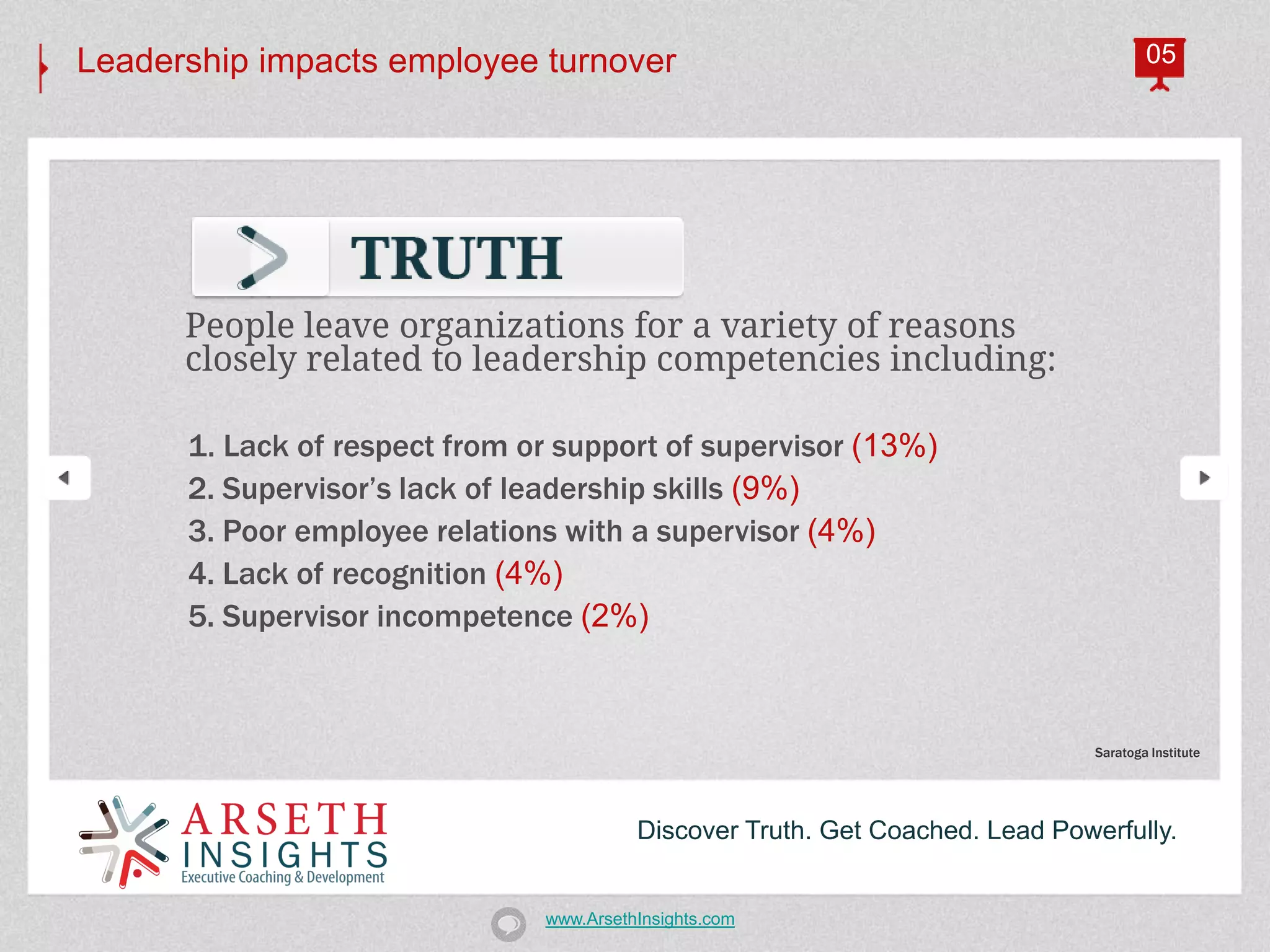 Leadership impacts employee turnover                                                   05




      People leave organizations for a variety of reasons
      closely related to leadership competencies including:

      1. Lack of respect from or support of supervisor (13%)
      2. Supervisor’s lack of leadership skills (9%)
      3. Poor employee relations with a supervisor (4%)
      4. Lack of recognition (4%)
      5. Supervisor incompetence (2%)



                                                                               Saratoga Institute




                                         Discover Truth. Get Coached. Lead Powerfully.


                               www.ArsethInsights.com
 