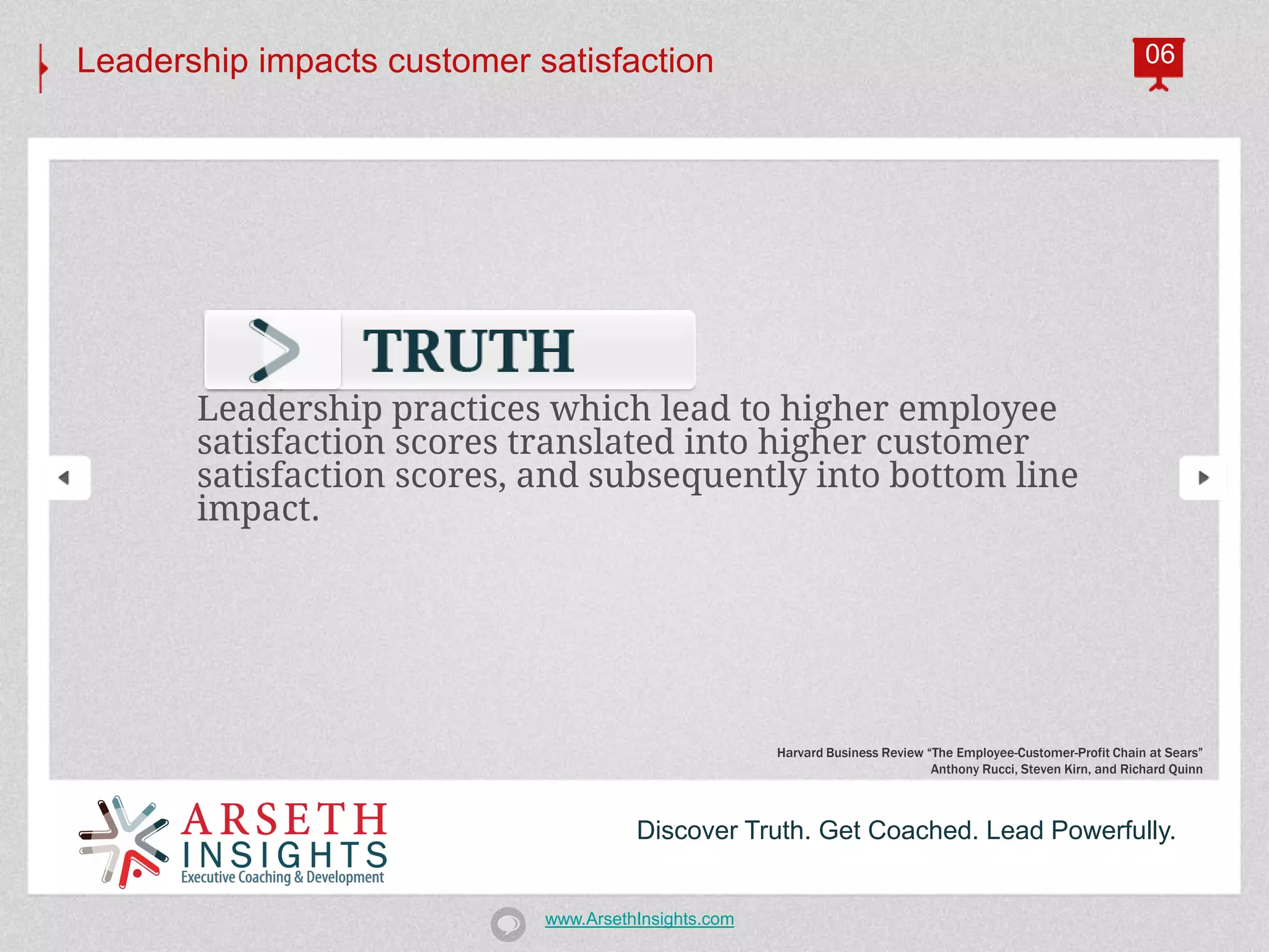 Leadership impacts customer satisfaction                                                                          06




       Leadership practices which lead to higher employee
       satisfaction scores translated into higher customer
       satisfaction scores, and subsequently into bottom line
       impact.




                                                      Harvard Business Review “The Employee-Customer-Profit Chain at Sears”
                                                                               Anthony Rucci, Steven Kirn, and Richard Quinn



                                       Discover Truth. Get Coached. Lead Powerfully.


                             www.ArsethInsights.com
 