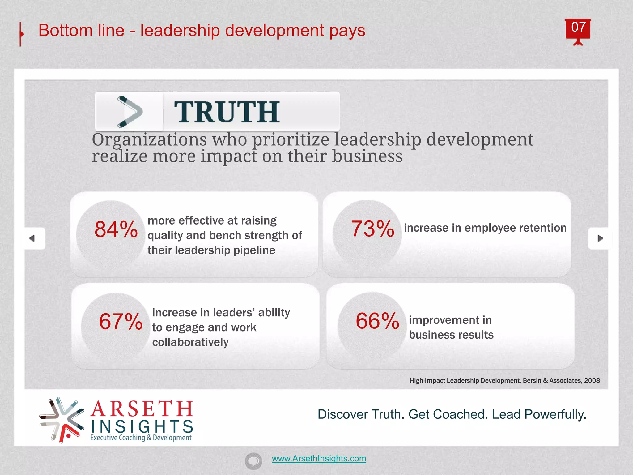 Bottom line - leadership development pays                                                                          07




      Organizations who prioritize leadership development
      realize more impact on their business


             more effective at raising
       84%                                              73%    increase in employee retention
             quality and bench strength of
             their leadership pipeline




              increase in leaders’ ability
       67%                                               66%   improvement in
              to engage and work
                                                               business results
              collaboratively

                                                                High-Impact Leadership Development, Bersin & Associates, 2008




                                                Discover Truth. Get Coached. Lead Powerfully.


                                      www.ArsethInsights.com
 