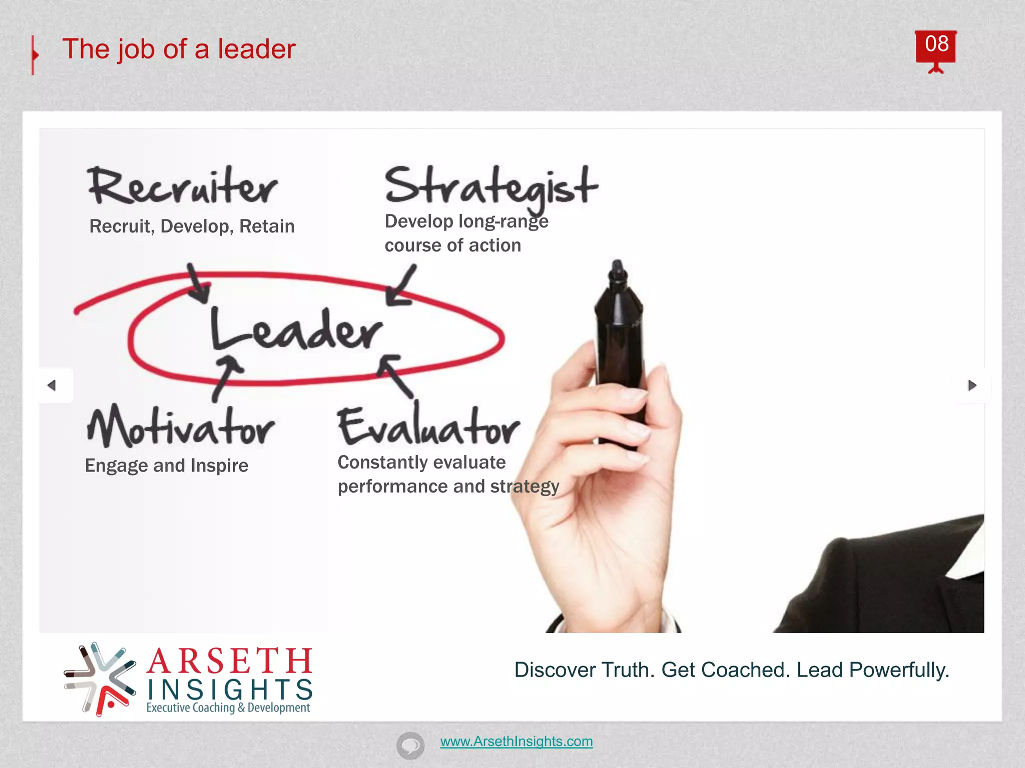 The job of a leader                                                                         08




  Recruit, Develop, Retain        Develop long-range
                                  course of action




 Engage and Inspire          Constantly evaluate
                             performance and strategy




                                                  Discover Truth. Get Coached. Lead Powerfully.


                                        www.ArsethInsights.com
 