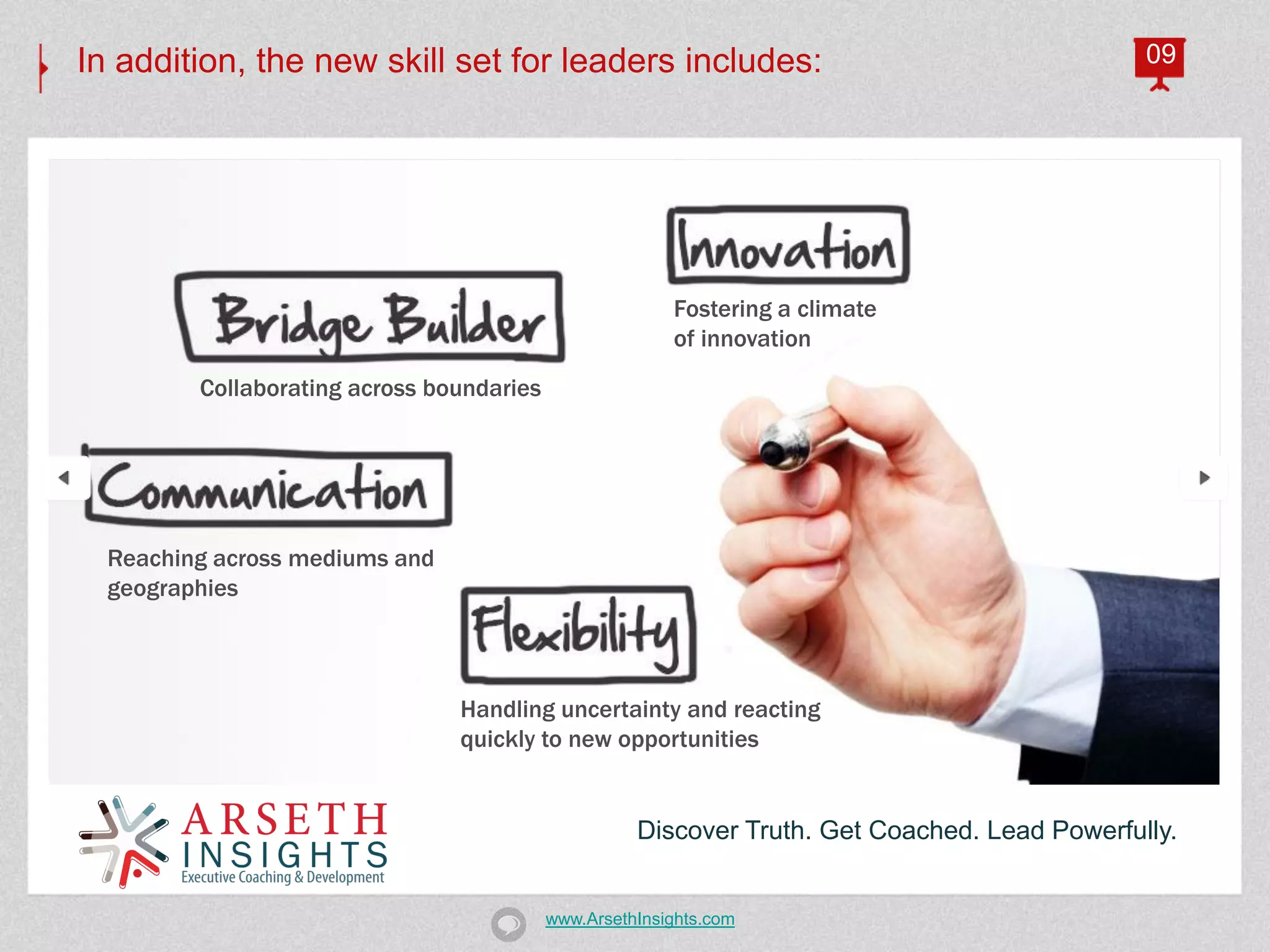In addition, the new skill set for leaders includes:                                           09




                                                         Fostering a climate
                                                         of innovation
         Collaborating across boundaries




  Reaching across mediums and
  geographies



                                Handling uncertainty and reacting
                                quickly to new opportunities


                                                     Discover Truth. Get Coached. Lead Powerfully.


                                           www.ArsethInsights.com
 