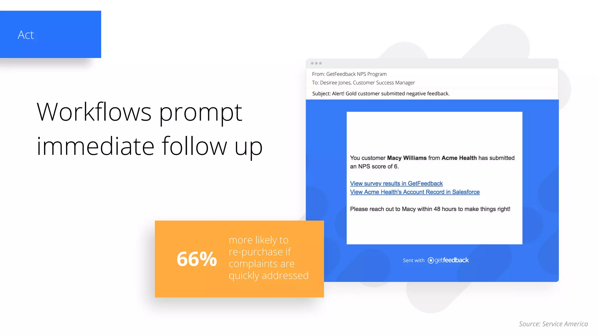 From: GetFeedback NPS Program
To: Desiree Jones, Customer Success Manager
Subject: Alert! Gold customer submitted negative feedback.
Sent with
Workflows prompt
immediate follow up
Act
66%
more likely to
re-purchase if
complaints are
quickly addressed
Source: Service America
 
