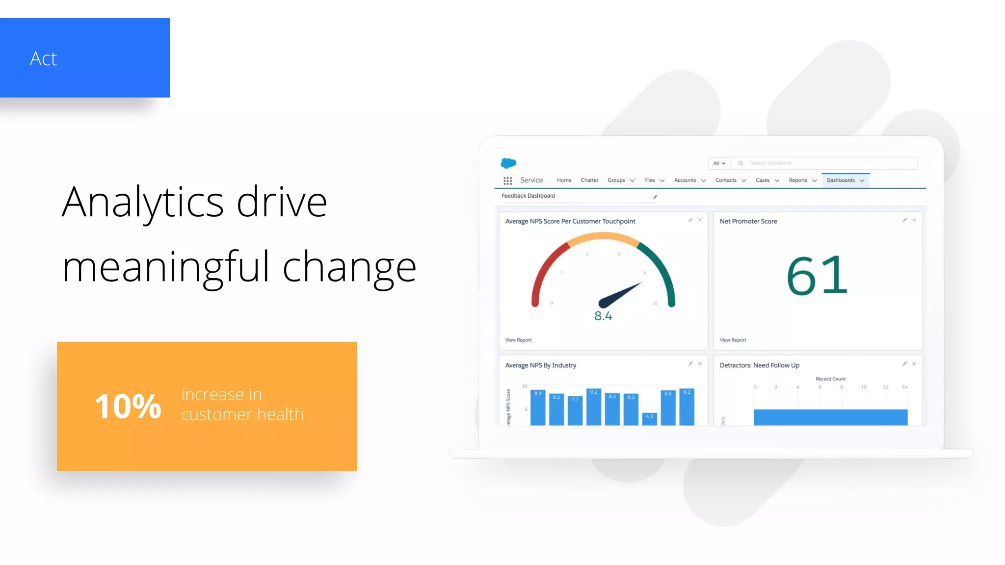 Analytics drive
meaningful change
Act
10%
increase in
customer health
 