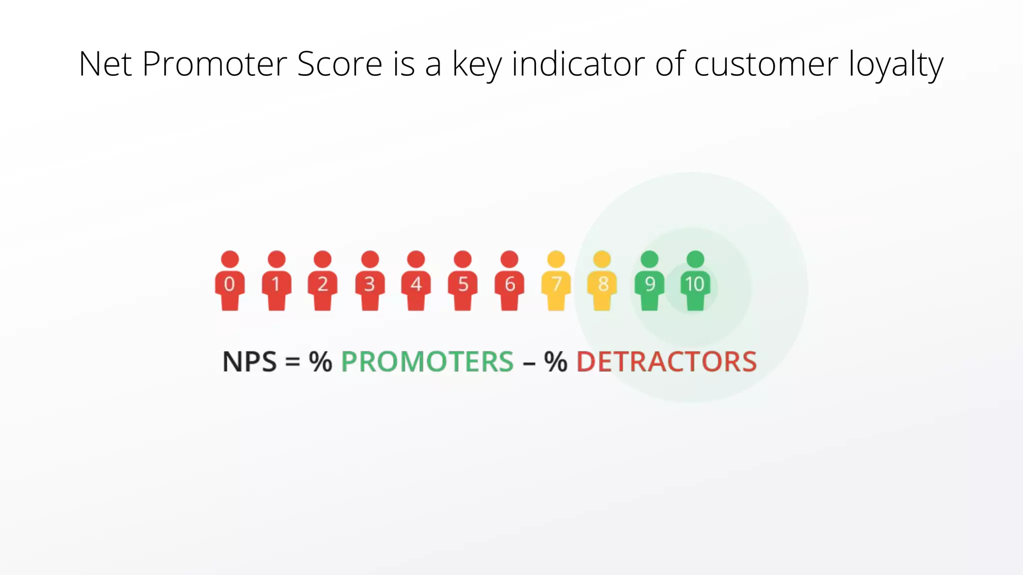 Net Promoter Score is a key indicator of customer loyalty
 