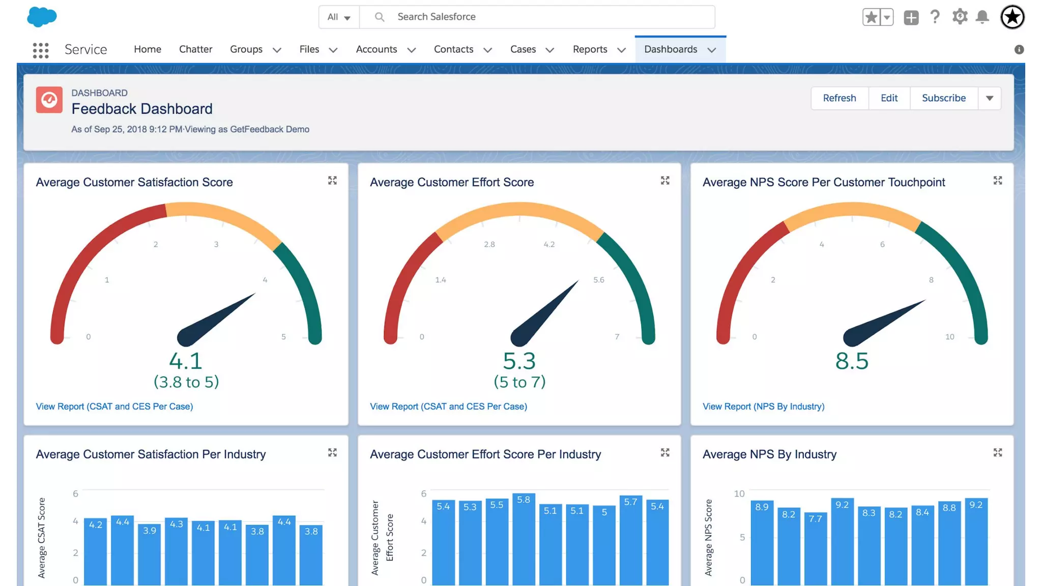 How to Measure Customer Loyalty with Net Promoter Score in Salesforce