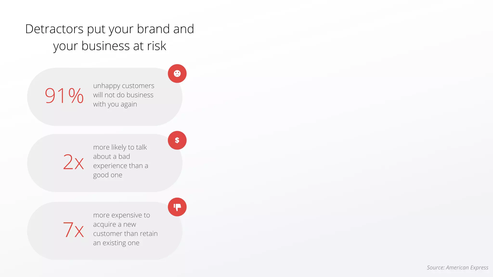 Source: American Express
unhappy customers
will not do business
with you again
more likely to talk
about a bad
experience than a
good one
2x
more expensive to
acquire a new
customer than retain
an existing one
7x
Detractors put your brand and
your business at risk
91%
 