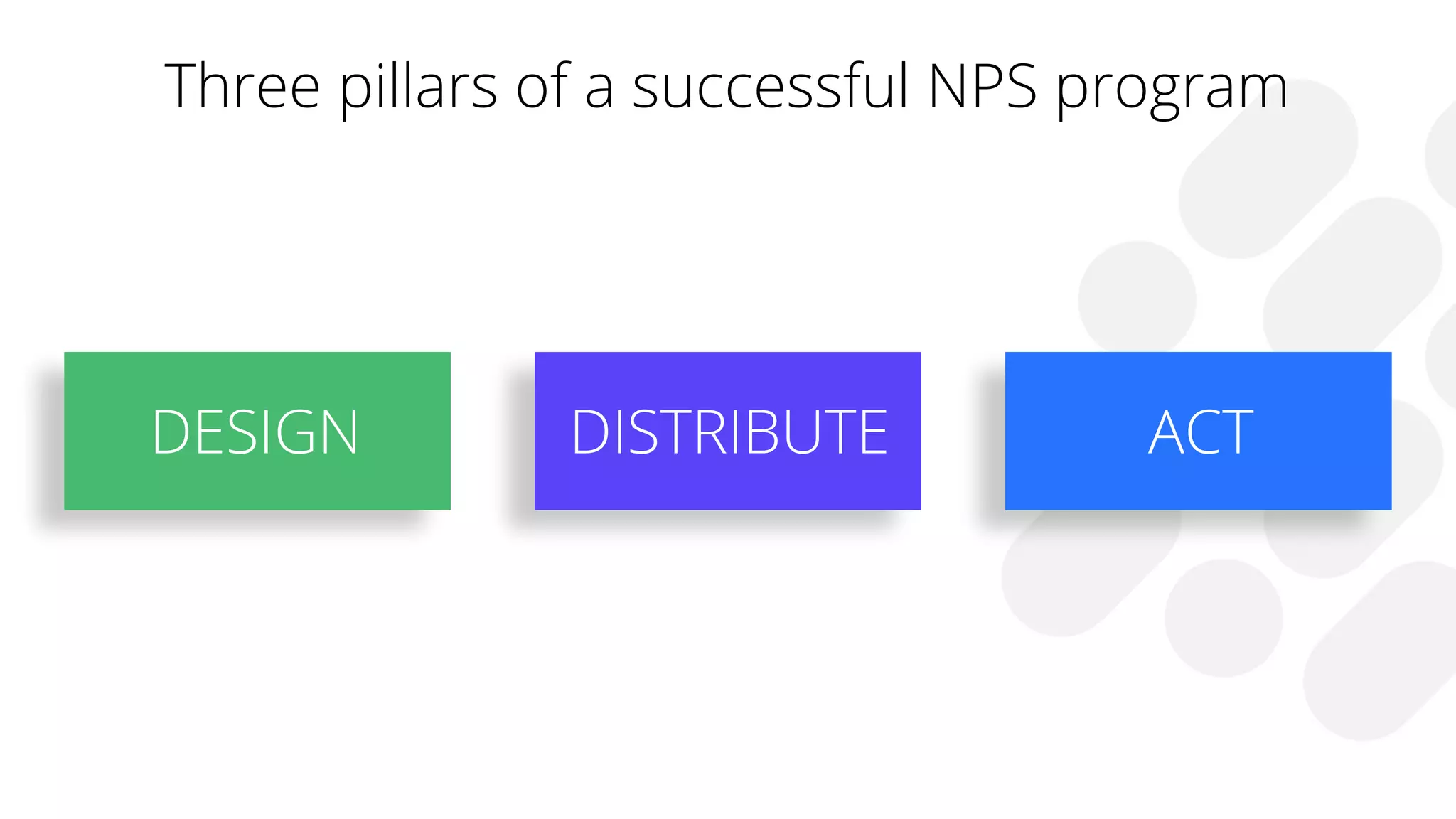 Three pillars of a successful NPS program
DESIGN DISTRIBUTE ACT
 