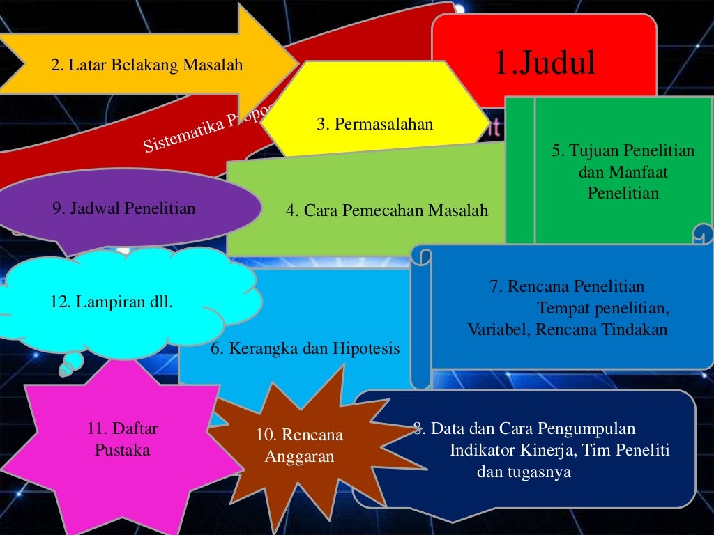 Metode Penelitian PTK (PAK) Pendidikan Agama Kristen