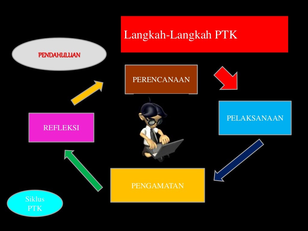 Metode Penelitian PTK (PAK) Pendidikan Agama Kristen
