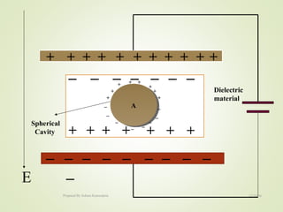 + ++ ++ + + + + ++
_ _ _ _ _ _ _ __
E
Dielectric
material
Spherical
Cavity
A
__
_
__ ___
+ + + + + ++
+
+ +
+
+ +
+
+
_
_
__
_
__
_
12/16/16Prepared By Soham Kansodaria
 