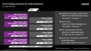 11 | AMD 2014 LOW-POWERAND MAINSTREAM MOBILE APUs
2014
POSITIONING BACKED BY PERFORMANCE
VS. COMPETITION
PCMark 8 Home3DMark 11 Performance Basemark CL
Pentium 3556U
“Haswell U”
1974518 3
Pentium N3510
“Bay Trail M”
1331233 5
Celeron N2805
“Bay Trail M”
937199 5
Celeron N2820
“Bay Trail M”
1212209 5
 AMD A6-6310 gives 50% better
GRAPHICS PERFORMANCE than
“Haswell U” Pentium 17
 And 7X the
COMPUTE PERFORMANCE of
“Haswell U” Pentium 18
 A4 -6210 delivers 3X the
GRAPHICS PERFORMANCE
of “Bay Trail M” Pentium 19
 And over 35% better COMPUTE
PERFORMANCE
than “Bay Trail M” Pentium 20
AMD A6-6310 APU
with Radeon™ R4 Graphics
15W TDP 1923778 22
AMD E2-6110 APU
with Radeon™ R2 Graphics
1712614 19
AMD E1-6010 APU
with Radeon™ R2 Graphics
1466438 15
AMD A4-6210 APU
with Radeon™ R3 Graphics
1817703 21
3DMark11 for Graphics Performance Basemark CL for Compute Performance
 