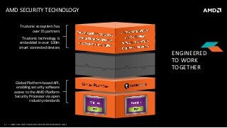 17 | AMD 2014 LOW-POWERAND MAINSTREAM MOBILE APUs
AMD SECURITY TECHNOLOGY
ENGINEERED
TO WORK
TOGETHER
Global Platform-based API,
enabling security software
access to the AMD Platform
Security Processor via open
industry standards
Trustonic ecosystem has
over 35 partners
Trustonic technology is
embedded in over 100m
smart connected devices
 