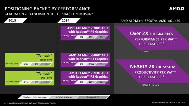 Drivers amd a4 6210 radeon r3 graphics for Windows Download