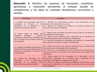 Dimensión 2. Planifica los procesos de formación, enseñanza,
aprendizaje y evaluación atendiendo al enfoque basado en
competencias, y los ubica en contextos disciplinares, curriculares y
sociales.
20/11/2015 Derpartamento de Desarrollo Académico 13
Parámetros Indicadores
2. 1 Establece los conocimientos previos y
necesidades de formación de los
estudiantes para la planeación y el
desarrollo de su práctica docente.
2.1.1. Identifica los conocimientos previos y las características de los
estudiantes en la planeación de su curso.
2.1.2. Identifica los contextos que influyen en su práctica docente en el
desarrollo de la planeación didáctica.
2.2 Elabora planes de trabajo que
incorporan estrategias y técnicas
orientadas al desarrollo de competencias,
que se vinculen con el contexto social de
los estudiantes.
2.2.1. Adapta el plan de trabajo al contexto social con base en los intereses y
necesidades de los estudiantes.
2.2.2. Utiliza recursos didácticos para el desarrollo de los propósitos de
aprendizaje planeados bajo el enfoque por competencias.
2.2.3. Desarrolla estrategias de aprendizaje para propiciar la transversalidad
de las asignaturas del plan de estudio correspondiente.
2.3. Establece estrategias de evaluación y
retroalimentación para el desarrollo de los
procesos de aprendizaje y formación de
los estudiantes.
2.3.1. Emplea instrumentos de evaluación pertinentes para la obtención de
información sobre el desempeño de los estudiantes.
2.3.2. Comunica a los estudiantes de manera constructiva y sistemática sus
observaciones sobre los resultados de las evaluaciones, para el logro de los
aprendizajes.
2.4. Emplea las tecnologías de la
información y de la comunicación,
disponibles en su contexto, como
herramientas de su práctica docente.
2.4.1. Utiliza recursos de las tecnologías de la información y de la
comunicación, disponibles en su contexto, para el desarrollo de los
contenidos y estrategias de la asignatura que imparte.
2.4.2. Utiliza en su práctica docente las tecnologías de la información y de la
comunicación, disponibles en su contexto, de acuerdo con las características
de los estudiantes.
 