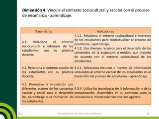 Dimensión 4. Vincula el contexto sociocultural y escolar con el proceso
de enseñanza - aprendizaje.
20/11/2015 Derpartamento de Desarrollo Académico 14
Parámetros Indicadores
4.1. Relaciona el entorno
sociocultural e intereses de los
estudiantes con su práctica
docente.
4.1.1. Relaciona el entorno sociocultural e intereses
de los estudiantes para contextualizar el proceso de
enseñanza - aprendizaje.
4.1.2. Usa diversos recursos para el desarrollo de los
contenidos de la asignatura o módulo que imparte
de acuerdo con el entorno sociocultural de los
estudiantes.
4.2. Relaciona el entorno escolar de
los estudiantes con su práctica
docente.
4.2.1. Selecciona recursos o fuentes de información
vinculados al entorno escolar de los estudiantes en el
desarrollo del proceso de enseñanza – aprendizaje.
4.3. Promueve la vinculación con
diferentes actores de los contextos
escolar y social para el desarrollo
del aprendizaje y la formación de
los estudiantes.
4.3.4. Utiliza las tecnologías de la información y de la
comunicación, disponibles en su contexto, para la
vinculación e interacción con diversos agentes.
 