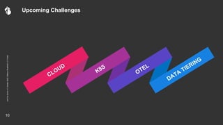 .conf
Go
Zurich
|
4.
October
2022
|
Markus
Wuethrich
|
C1
Public
Upcoming Challenges
10
 