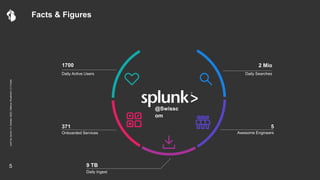 .conf
Go
Zurich
|
4.
October
2022
|
Markus
Wuethrich
|
C1
Public
Facts & Figures
9 TB
Daily Ingest
5
Awesome Engineers
Daily Active Users
1700 2 Mio
Daily Searches
371
Onboarded Services
@Swissc
om
5
 