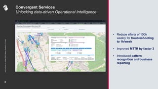 .conf
Go
Zurich
|
4.
October
2022
|
Markus
Wuethrich
|
C1
Public
Convergent Services
Unlocking data-driven Operational Intelligence
• Reduce efforts of 100h
weekly for troubleshooting
to 1h/week
• Improved MTTR by factor 3
• Introduced pattern
recognition and business
reporting
8
 