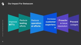 Our Impact For Swisscom
Reduce
operation
al efforts
Proactiv
e issue
resolution
Reduce
testing
efforts
Prevent
outages
Improve
MTTx
Increase
customer
experienc
e
.conf
Go
Zurich
|
4.
October
2022
|
Markus
Wuethrich
|
C1
Public
9
 