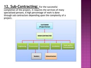 12. Sub-Contracting: For the successful
completion of the project, it requires the services of many
specialized persons. A high percentage of work is done
through sub contractors depending upon the complexity of a
project.
 