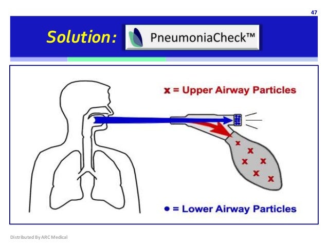 PneumoniaCheck by ARC Medical, The link between diagnosis and treatme…