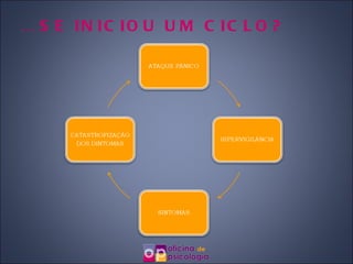 …  SE INICIOU UM CICLO? 
