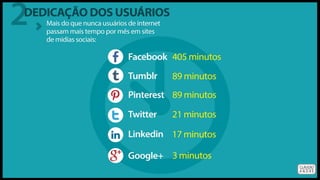 O Poder das Mídias Sociais