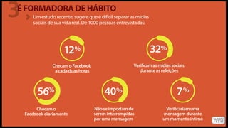 O Poder das Mídias Sociais