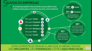 O Poder das Mídias Sociais