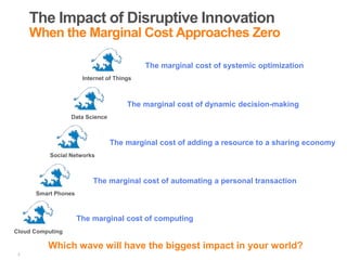 The Impact of Disruptive Innovation
When the Marginal Cost Approaches Zero
2
Data Science
Social Networks
Cloud Computing
...