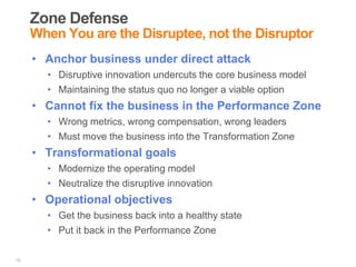 Zone Defense
When You are the Disruptee, not the Disruptor
• Anchor business under direct attack
• Disruptive innovation u...