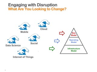 6
6
Engaging with Disruption
What Are You Looking to Change?
Cloud
Social
Data Science
Internet of Things
Mobile
Infrastru...