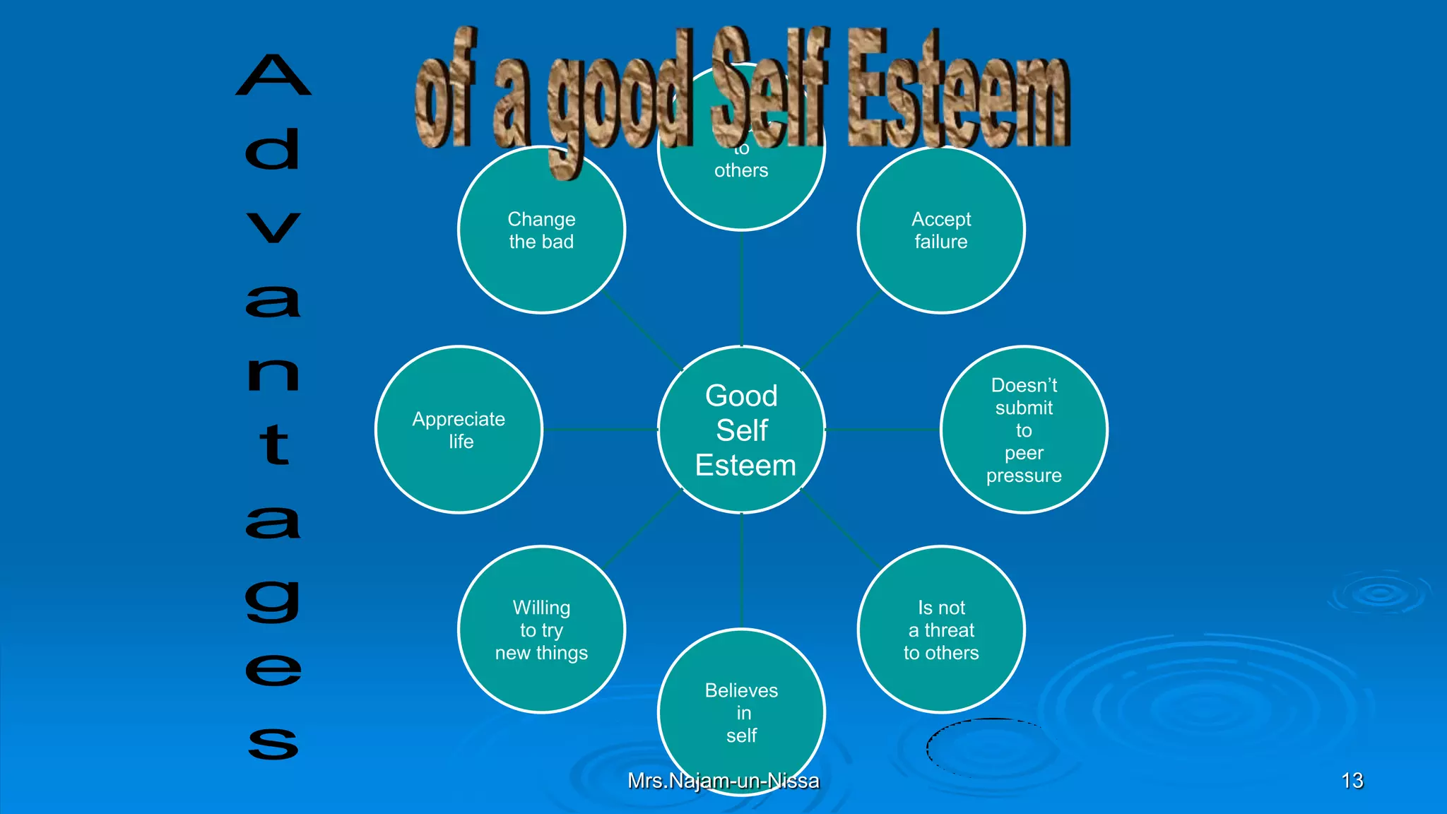 Good
Self
Esteem
Leader
to
others
Accept
failure
Doesn’t
submit
to
peer
pressure
Is not
a threat
to others
Believes
in
self
Willing
to try
new things
Appreciate
life
Change
the bad
Mrs.Najam-un-Nissa 13
 